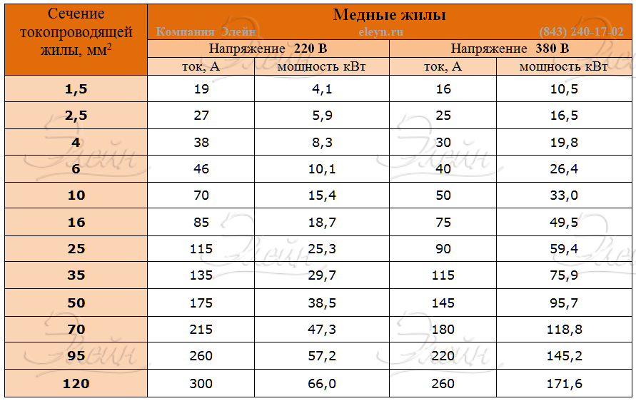 Схемы включения контактора (магнитного пускателя)